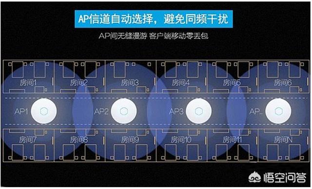 为什么安卓手机不会自动选择信号好的wifi？