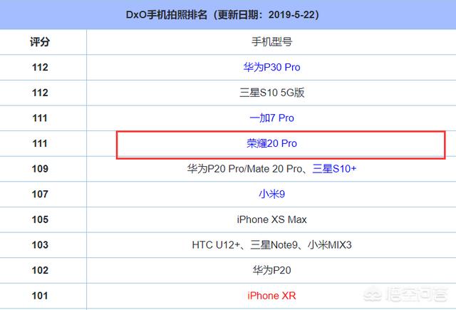 华为手机，哪款适合大三女生？-第5张图片-亚星国际官网