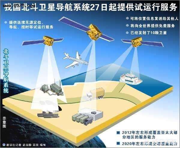 华为手机支持北斗吗北斗华为手机最新消息-第2张图片-亚星国际官网