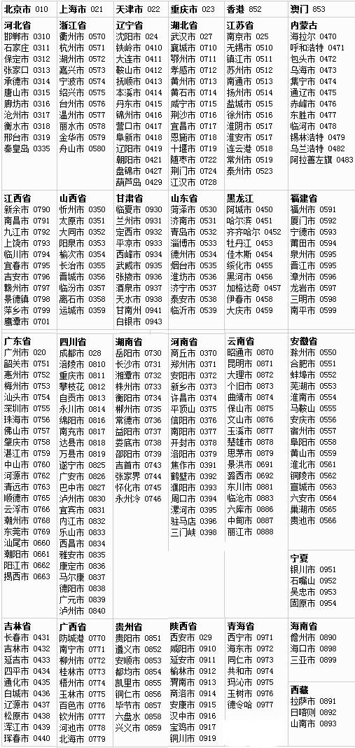 华为手机号码归属地158开头的手机号码的归属地