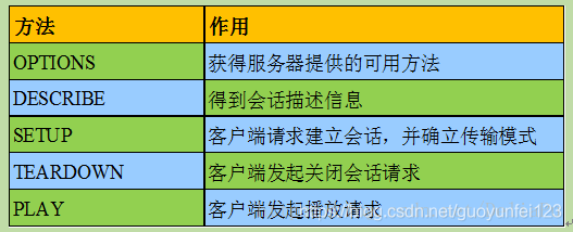 客户端连客户端开发是指什么