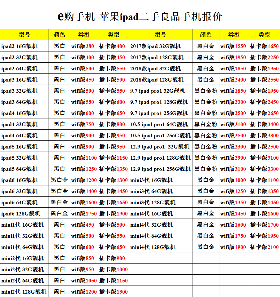 今天苹果手机报价表苹果哪款手机值得入手
