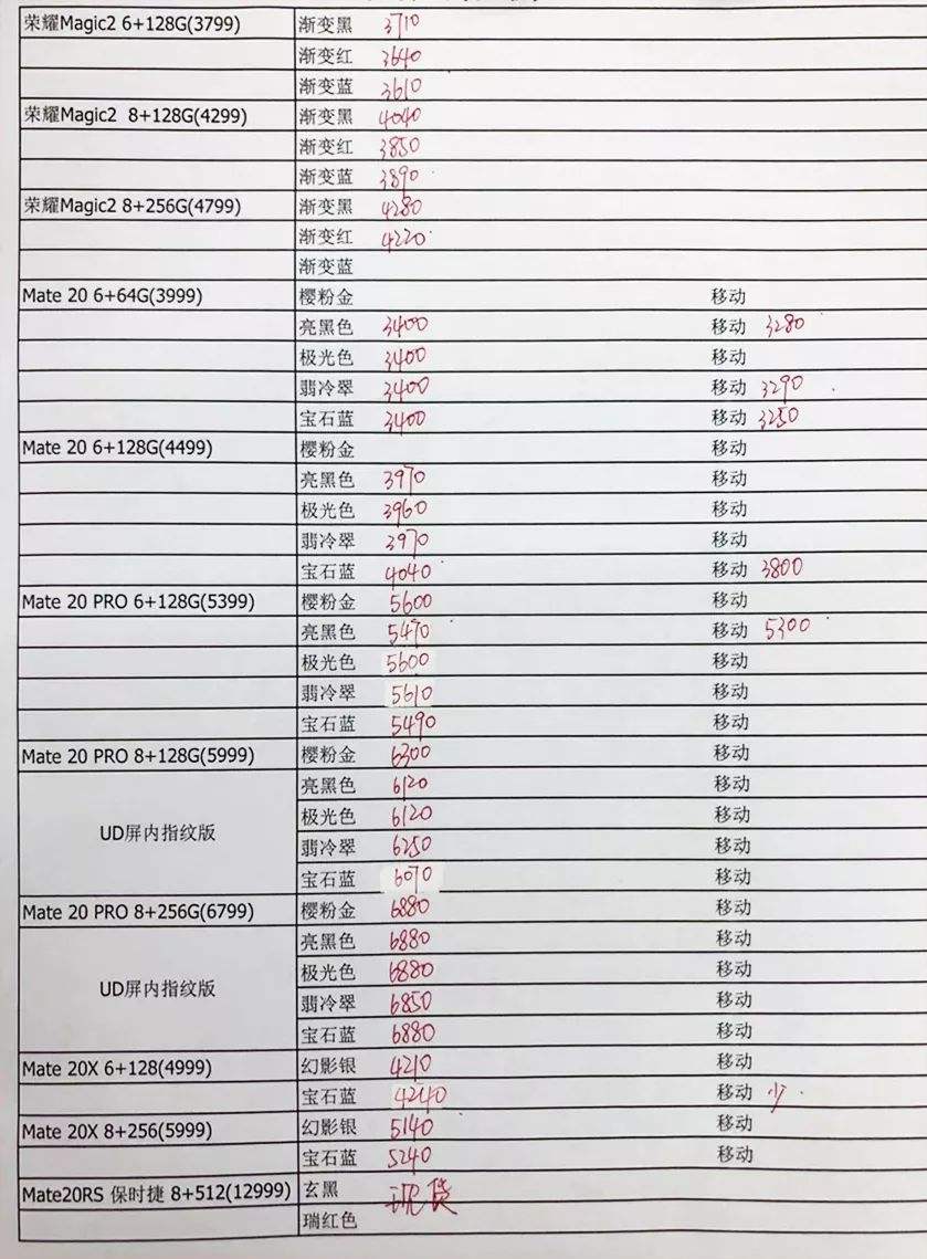 今天苹果手机报价表苹果哪款手机值得入手-第2张图片-亚星国际官网