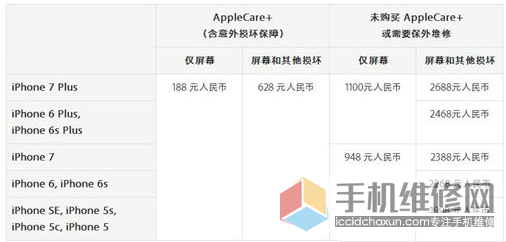 苹果手机维修官方价格手机维修24小时在线咨询-第2张图片-亚星国际官网