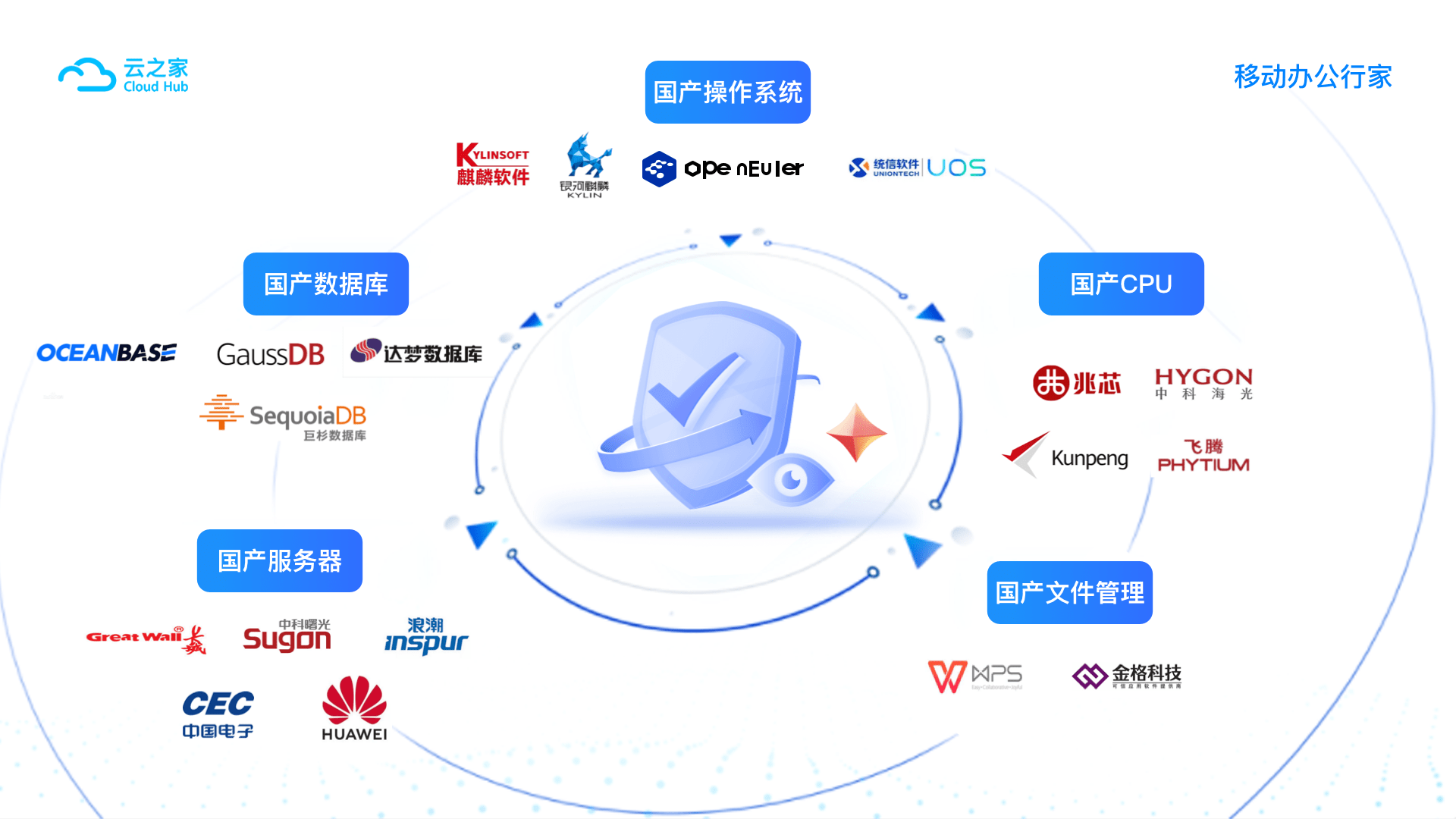 华为最新版手机图片
:云之家的信创伙伴们 | 统信软件-第2张图片-亚星国际官网