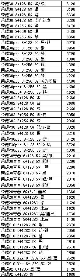 华为子品牌手机价格查询华为matex2官网价格-第2张图片-亚星国际官网