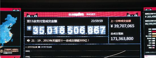 华为手机1800左右大屏
:双十一”淘宝销售额超350亿元 日后或成全球最大购物节(转载)