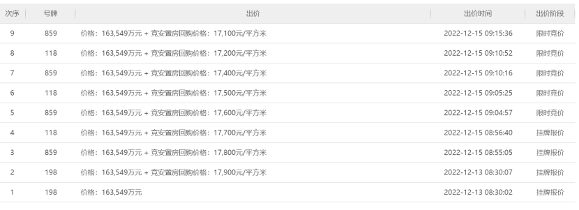 苹果11普通版256二手:保利百亿补仓广州