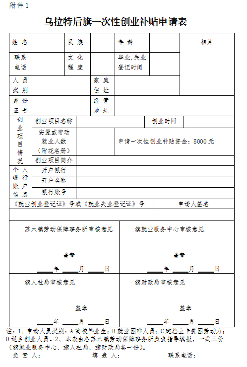 苹果电子版的就业创业证:补贴5000元，符合条件可申请！