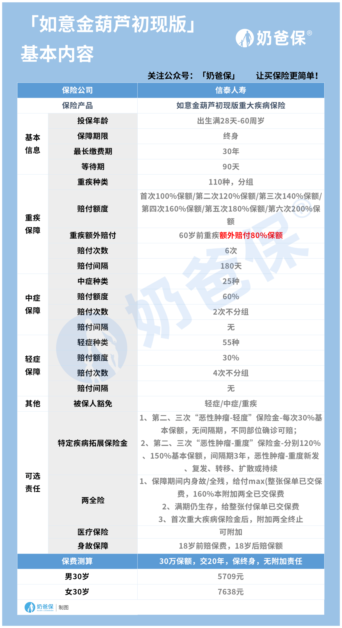 苹果手机版泰拉瑞亚在哪下:信泰如意金葫芦初现版，要退市了吗？