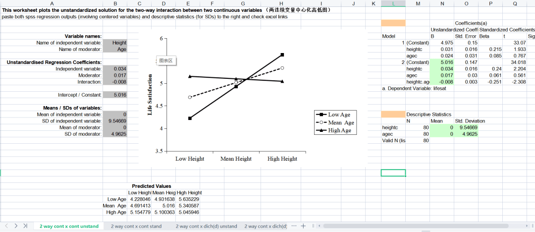 苹果版excel下载哪个
:资源共享0127丨调节效应图绘制模板（输入相应的数字即可生成效应图）