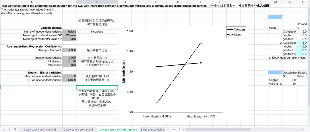 苹果版excel下载哪个
:资源共享0127丨调节效应图绘制模板（输入相应的数字即可生成效应图）-第2张图片-亚星国际官网
