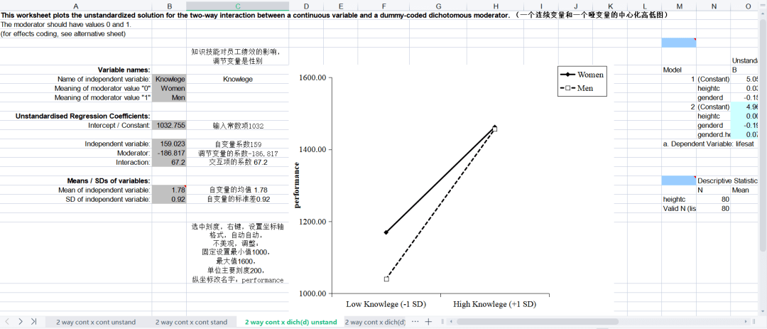 苹果版excel下载哪个
:资源共享0127丨调节效应图绘制模板（输入相应的数字即可生成效应图）-第4张图片-亚星国际官网