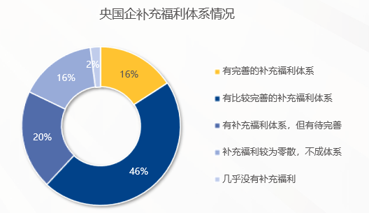 营口帮扶通苹果版:中智关爱通 | 央国企HR，员工满意又合规的福利攻略，文末免费下载！