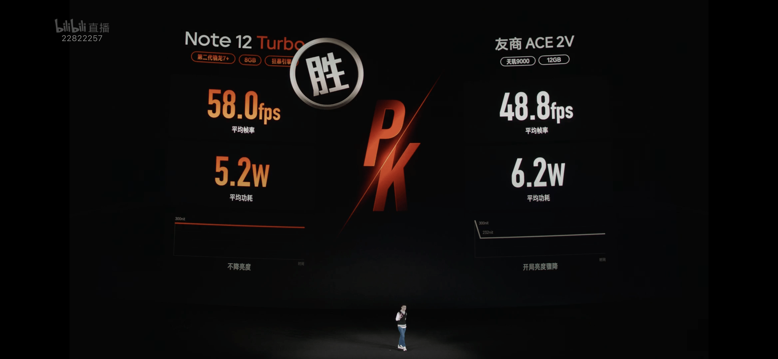 苹果没有残血版:果然中端机出货量大，还是更卷一点啊