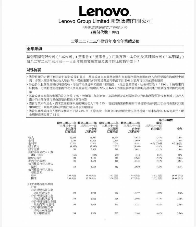 手机文件管理器:联想集团财报：营收、利润双降，但非PC营收占比已近4成