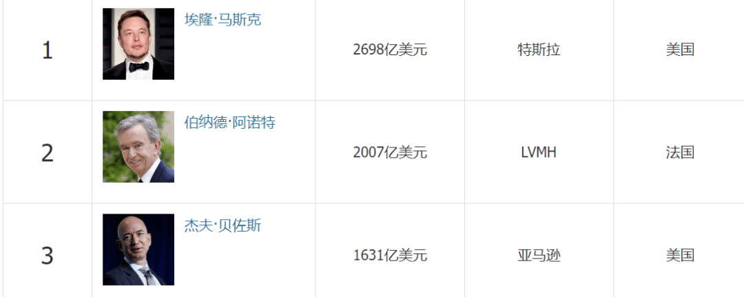 世界第二富豪、LV老板突然被查！身家高达1.4万亿元…