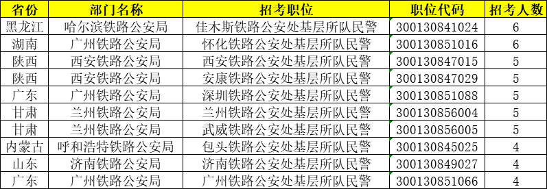 2024年国考报名第8日：最激烈岗位竞争比已突破2000：1-第2张图片-亚星国际官网