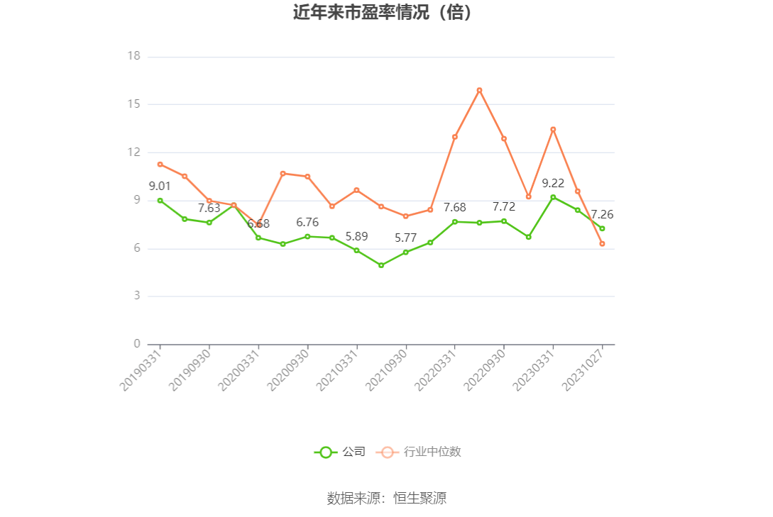 保利发展：2023年前三季度净利润132.93亿元 同比增长1.33%-第3张图片-亚星国际官网