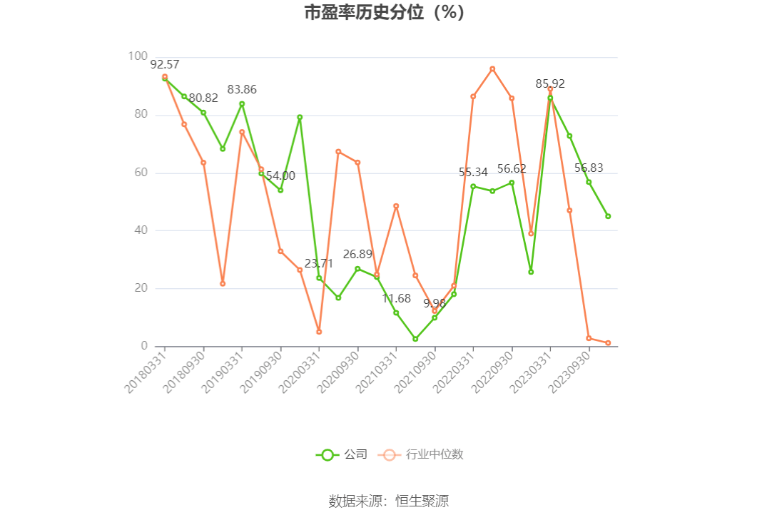保利发展：2023年前三季度净利润132.93亿元 同比增长1.33%-第4张图片-亚星国际官网