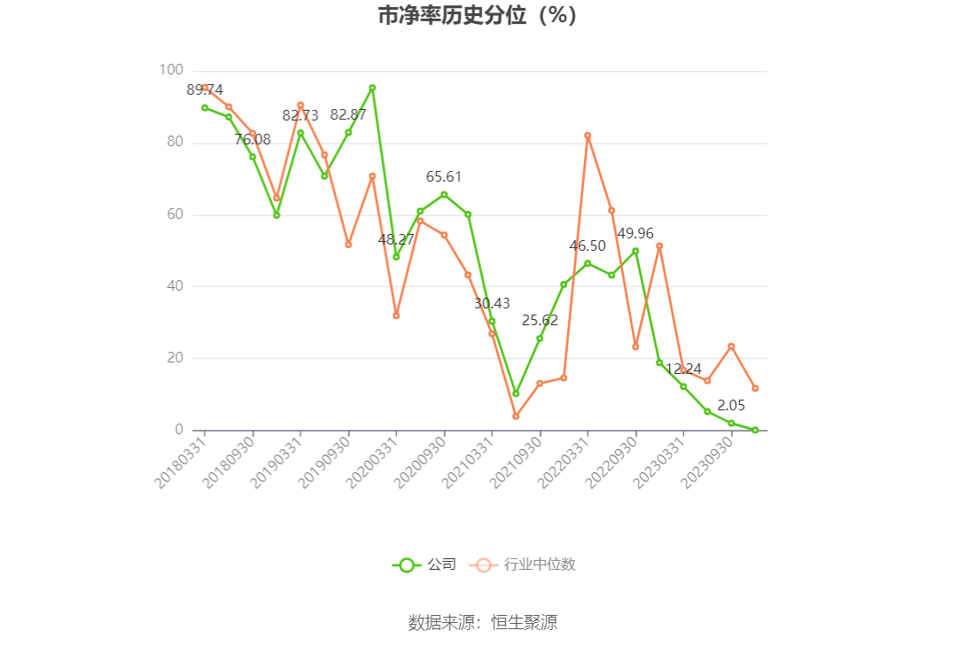 保利发展：2023年前三季度净利润132.93亿元 同比增长1.33%-第5张图片-亚星国际官网