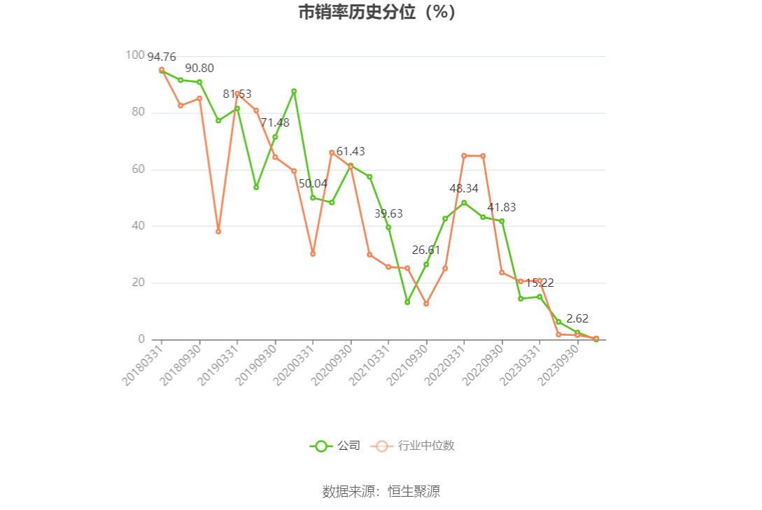 保利发展：2023年前三季度净利润132.93亿元 同比增长1.33%-第6张图片-亚星国际官网
