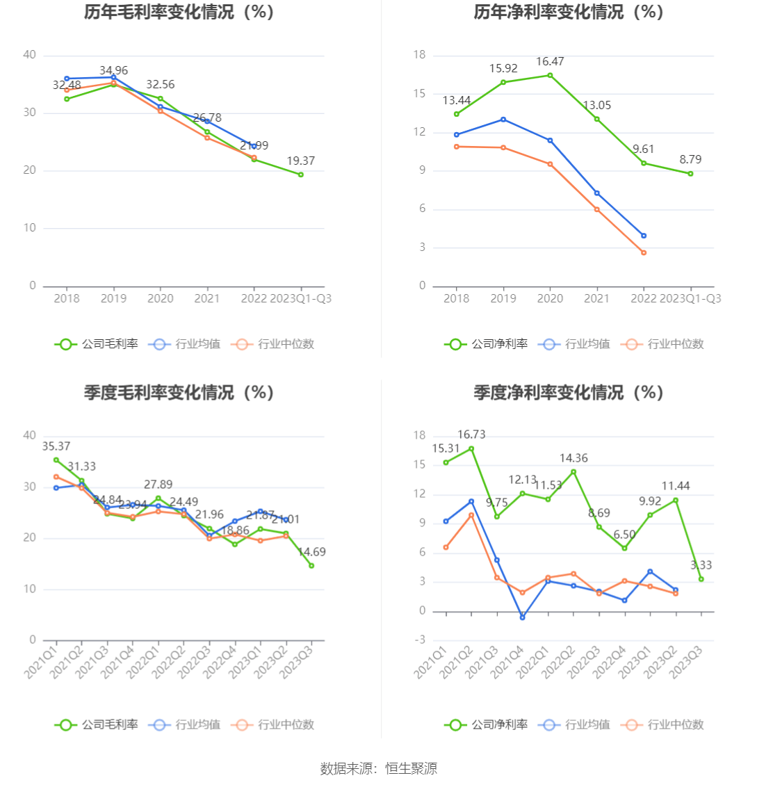 保利发展：2023年前三季度净利润132.93亿元 同比增长1.33%-第8张图片-亚星国际官网