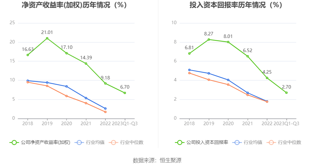 保利发展：2023年前三季度净利润132.93亿元 同比增长1.33%-第9张图片-亚星国际官网