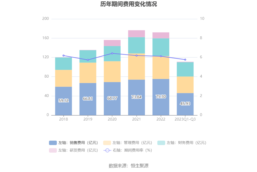 保利发展：2023年前三季度净利润132.93亿元 同比增长1.33%-第12张图片-亚星国际官网