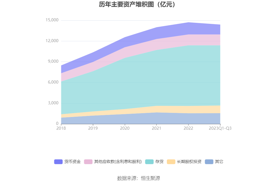 保利发展：2023年前三季度净利润132.93亿元 同比增长1.33%-第13张图片-亚星国际官网