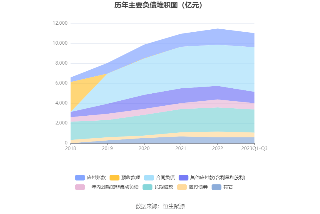 保利发展：2023年前三季度净利润132.93亿元 同比增长1.33%-第14张图片-亚星国际官网