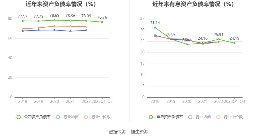 保利发展：2023年前三季度净利润132.93亿元 同比增长1.33%-第15张图片-亚星国际官网