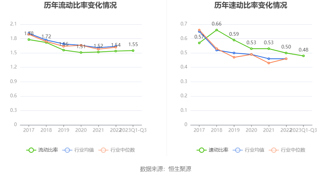 保利发展：2023年前三季度净利润132.93亿元 同比增长1.33%-第16张图片-亚星国际官网