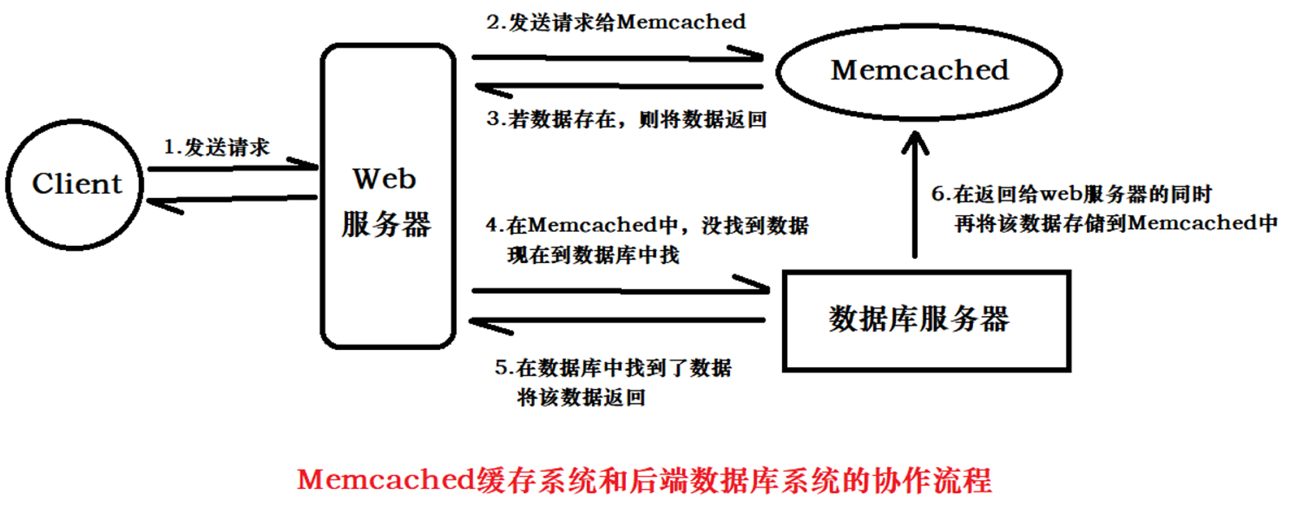 智能新闻客户端算法湖南ca全算法驱动客户端-第2张图片-亚星国际官网