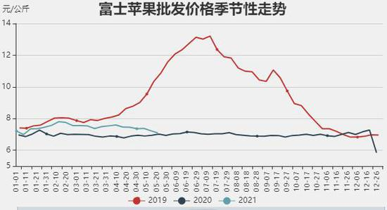 苹果期货走势最新消息新闻的简单介绍-第2张图片-亚星国际官网