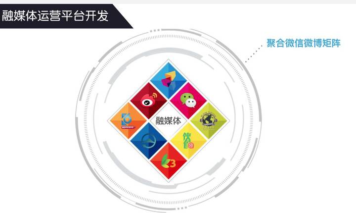 官方微博微信和客户端微博客户端电脑版官方下载官网-第2张图片-亚星国际官网