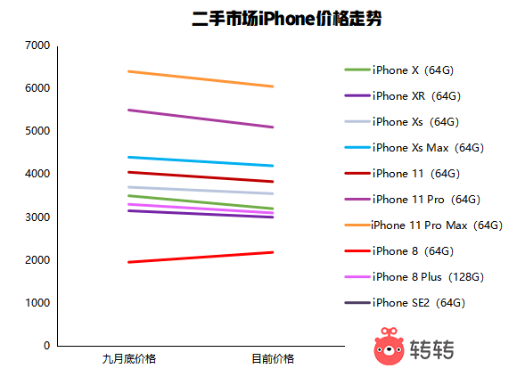 苹果还涨价吗最新消息新闻2024年苹果15下降价多少钱-第2张图片-亚星国际官网