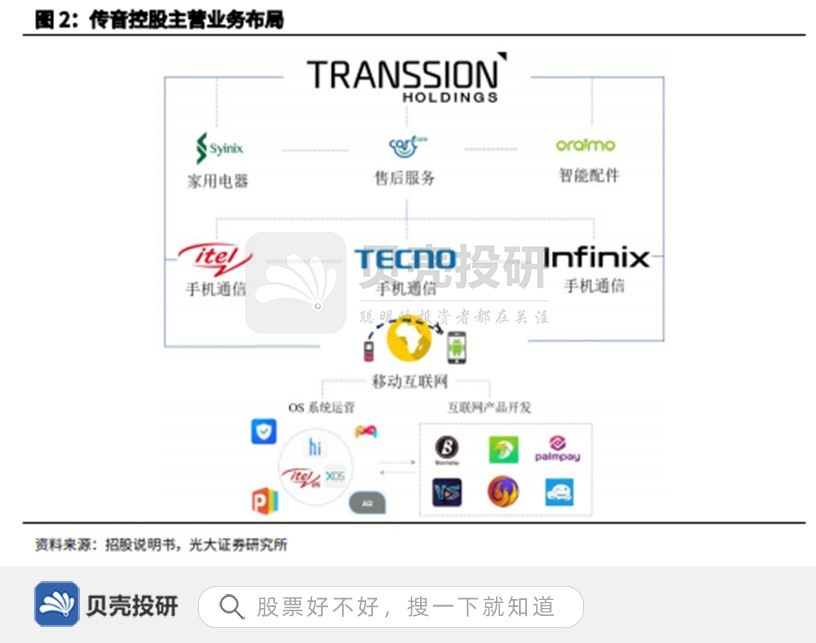 传音手机资讯传音手机官网站