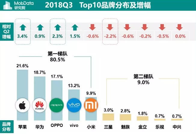目前中国最大的手机资讯平台2024年3000元价位最强手机
