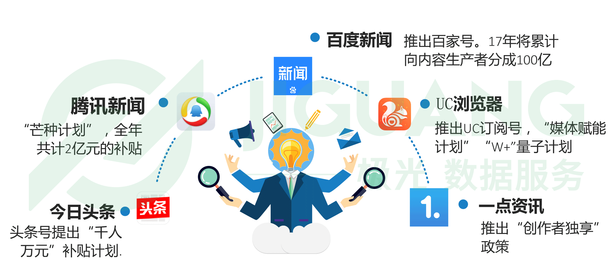 手机新闻资讯页面设计手机app页面设计模板-第2张图片-亚星国际官网