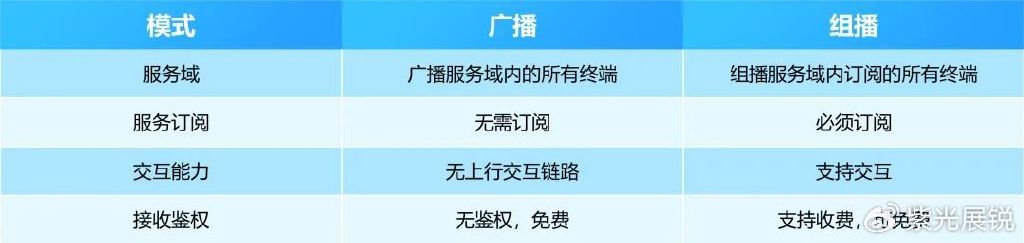 wo视频客户端免流量vip格式视频如何转mp4