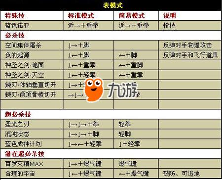 97拳皇手机版出招表拳皇97键盘出招表大全