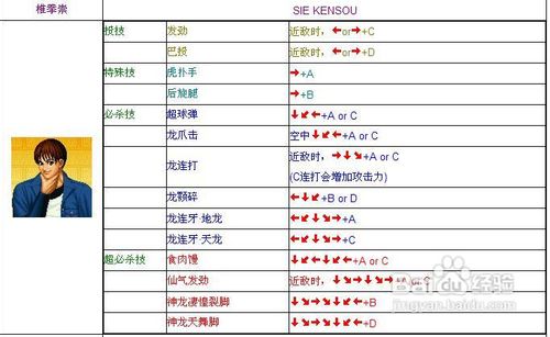 97拳皇手机版出招表拳皇97键盘出招表大全-第2张图片-亚星国际官网