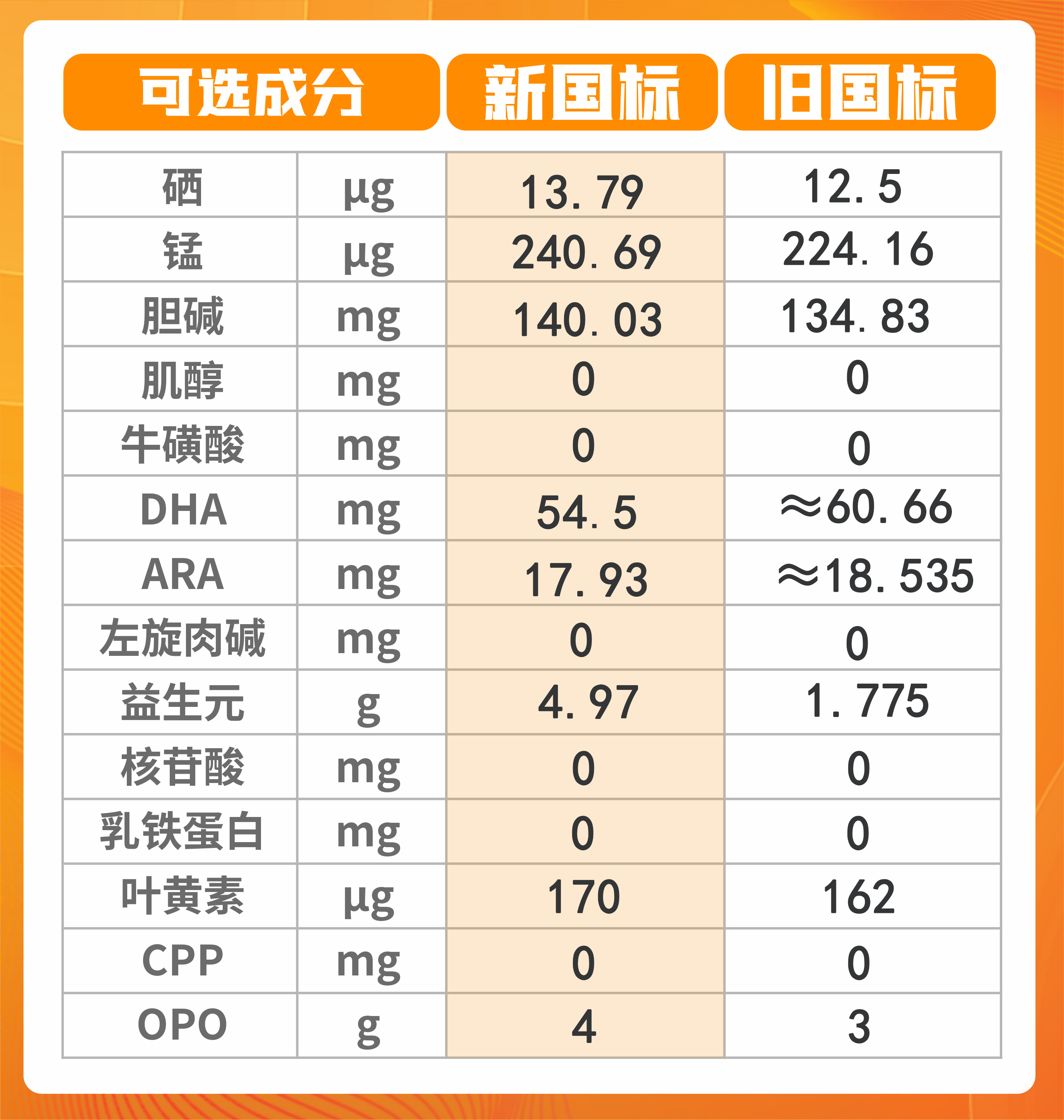 奶粉智库官方下载苹果版奶粉智库app下载v100