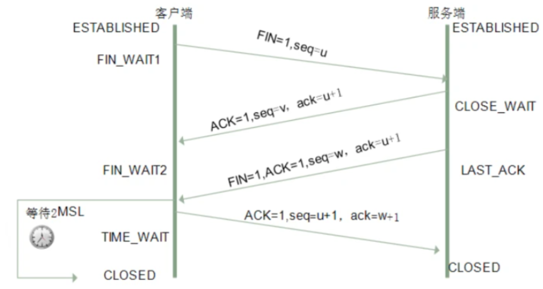 tcp多客户端java实现tcp客户端服务端
