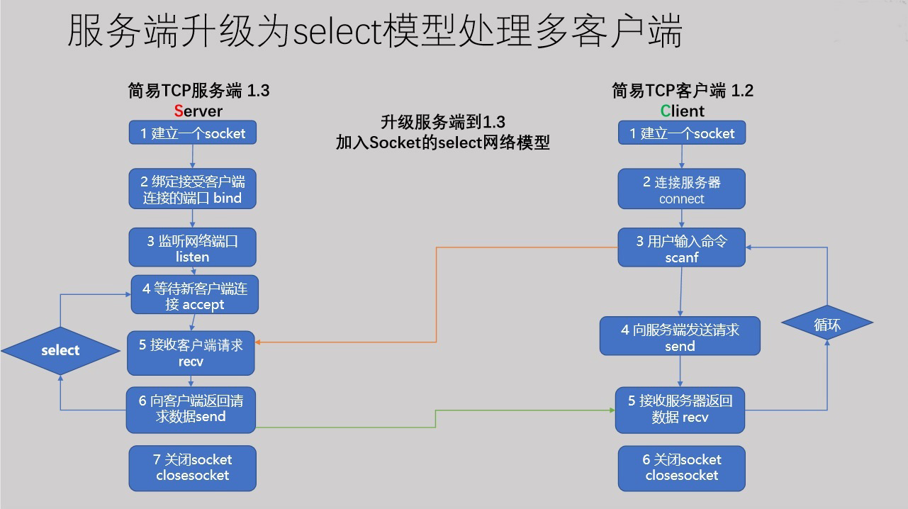 tcp多客户端java实现tcp客户端服务端-第2张图片-亚星国际官网