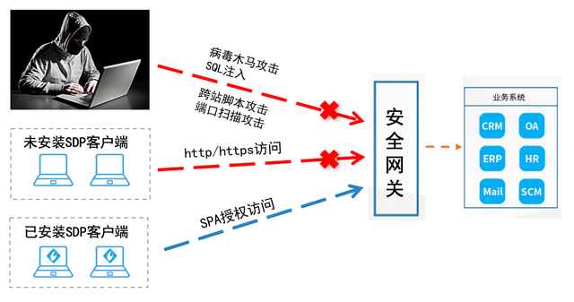 包含客户端vpn的词条