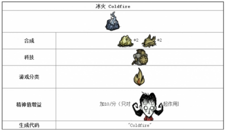 包含饥荒苹果版怎么下载手机版的词条