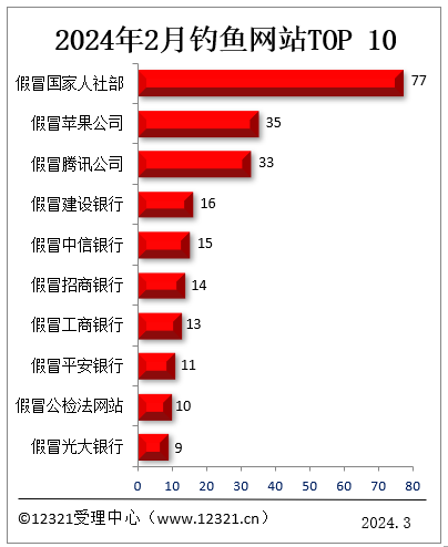 下载12321苹果版骚扰电话举报平台12321官网查询-第2张图片-亚星国际官网