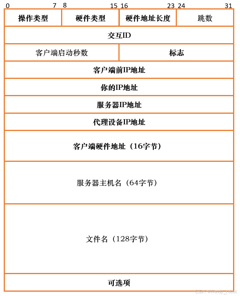 rpcap协议客户端上邮现货协议转让客户端